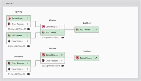 VCT Masters 3 Berlin: Scores, schedule, bracket .